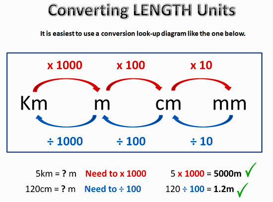 unit-two-measurement-preshil-mathematics